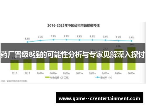 药厂晋级8强的可能性分析与专家见解深入探讨