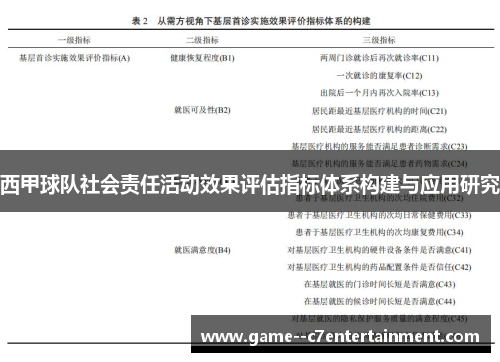 西甲球队社会责任活动效果评估指标体系构建与应用研究 西甲球队社会责任活动效果评估指标体系构建与应用研究