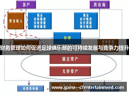 财务管理如何促进足球俱乐部的可持续发展与竞争力提升