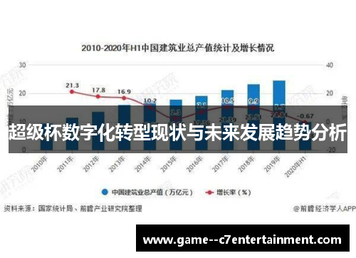 超级杯数字化转型现状与未来发展趋势分析 超级杯数字化转型现状与未来发展趋势分析