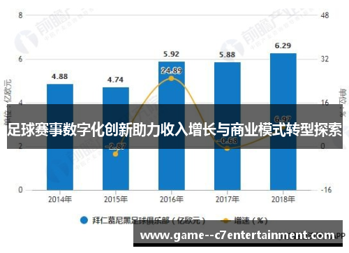 足球赛事数字化创新助力收入增长与商业模式转型探索 足球赛事数字化创新助力收入增长与商业模式转型探索