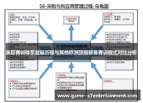 英超青训体系发展历程与其他欧洲顶级联赛青训模式对比分析