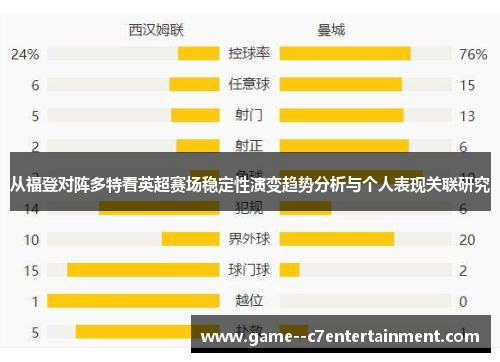 从福登对阵多特看英超赛场稳定性演变趋势分析与个人表现关联研究 从福登对阵多特看英超赛场稳定性演变趋势分析与个人表现关联研究