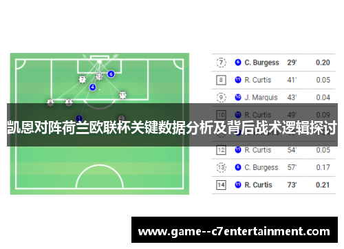 凯恩对阵荷兰欧联杯关键数据分析及背后战术逻辑探讨