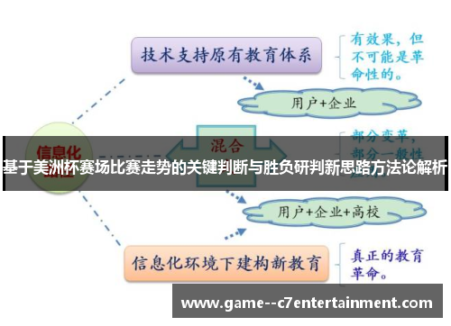 基于美洲杯赛场比赛走势的关键判断与胜负研判新思路方法论解析 基于美洲杯赛场比赛走势的关键判断与胜负研判新思路方法论解析