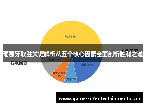 葡萄牙取胜关键解析从五个核心因素全面剖析胜利之道