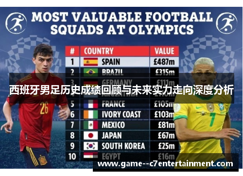 西班牙男足历史成绩回顾与未来实力走向深度分析