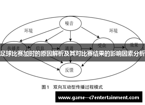 足球比赛加时的原因解析及其对比赛结果的影响因素分析