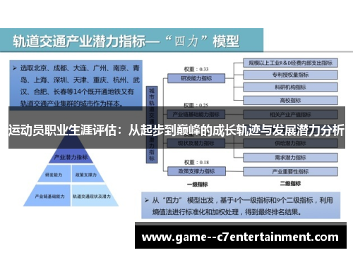 运动员职业生涯评估：从起步到巅峰的成长轨迹与发展潜力分析